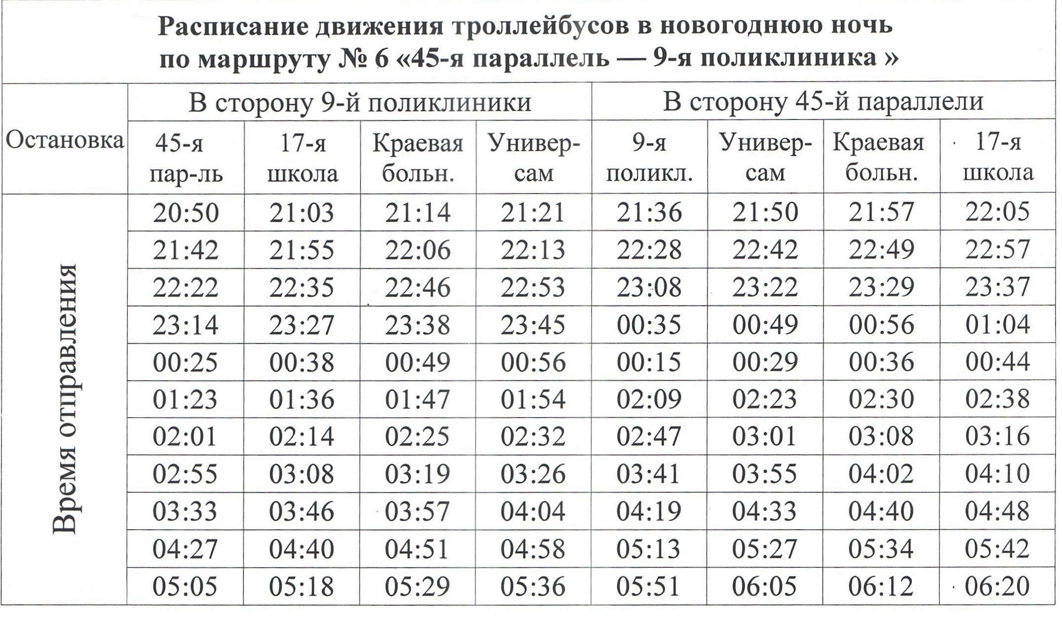 Расписание новых троллейбусов