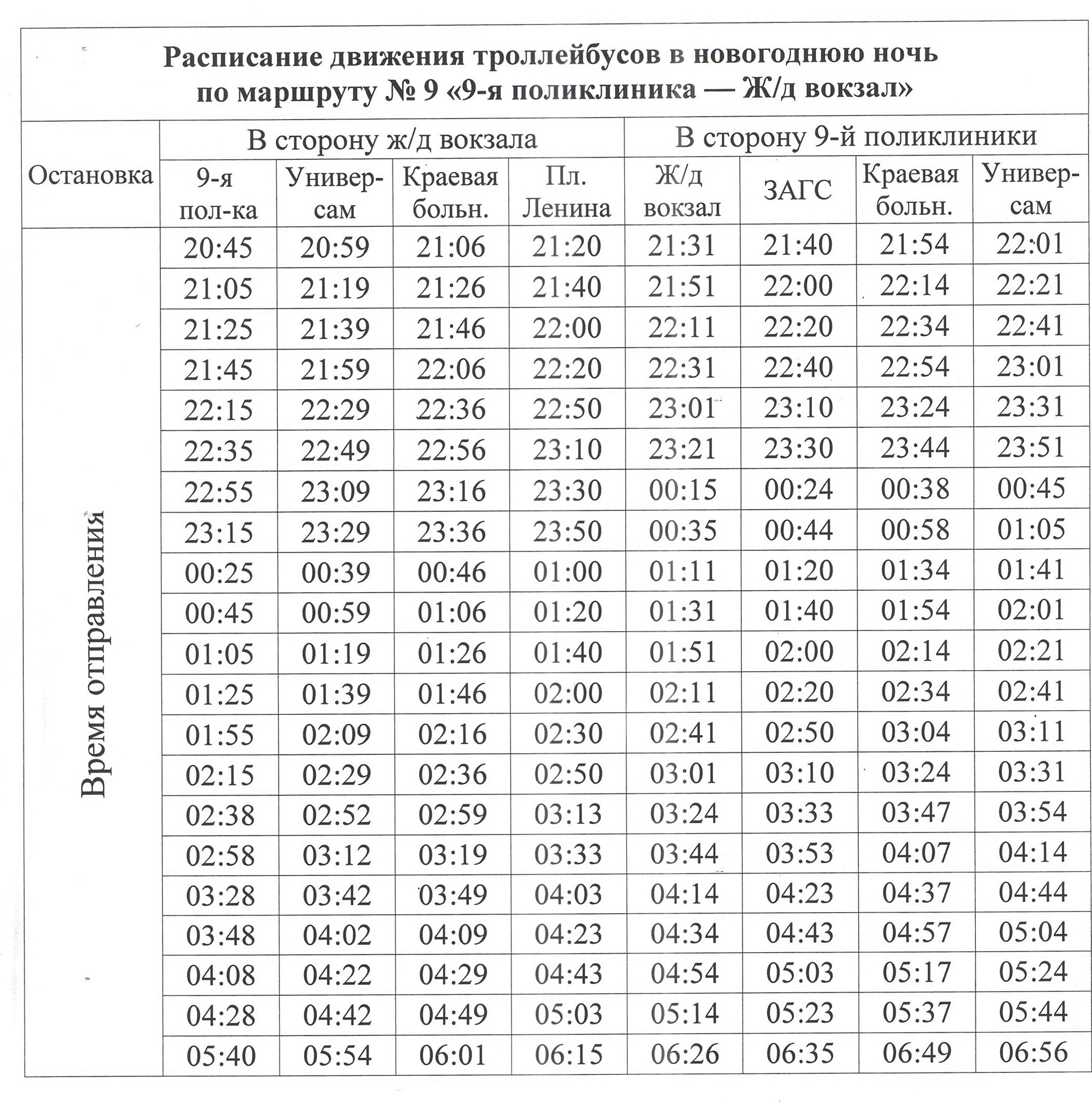 Троллейбус 9 волгоград расписание. Расписание движения троллейбус 8 в Ставрополе. График движения троллейбусов. Троллейбусные графики. Расписание маршрута 2 троллейбуса.